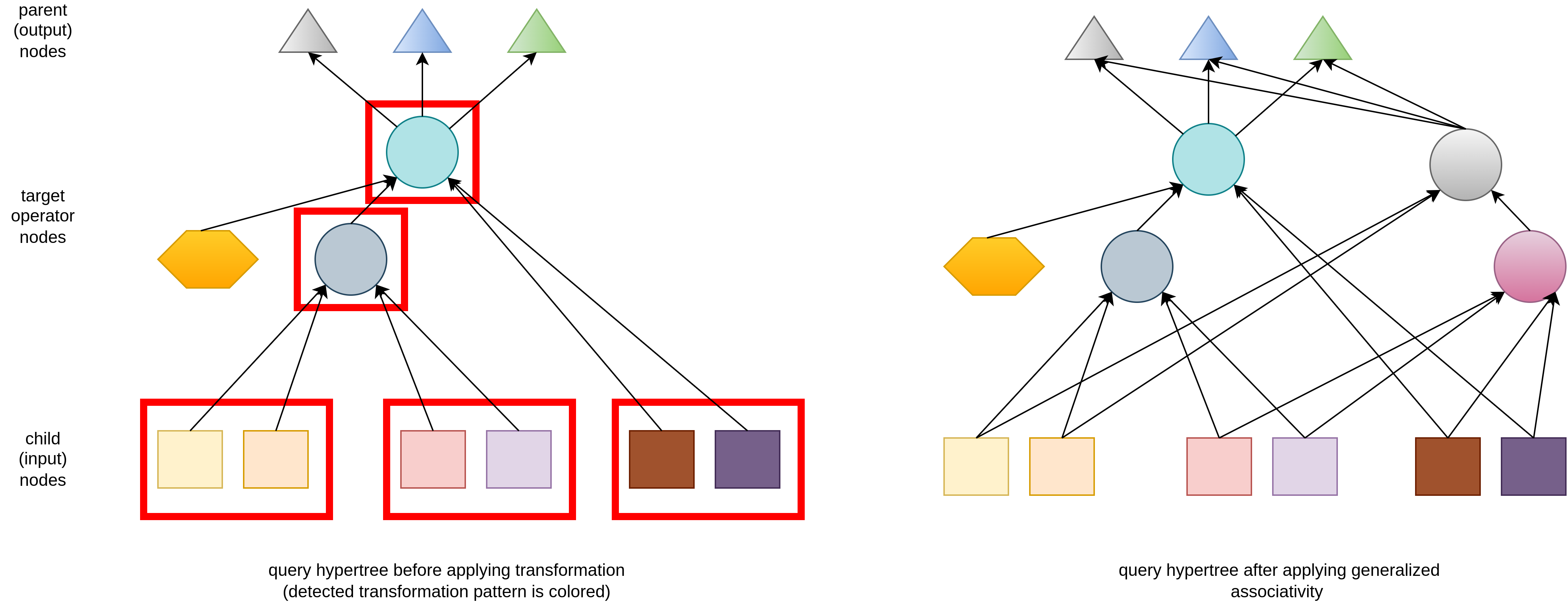 Generalized associativity