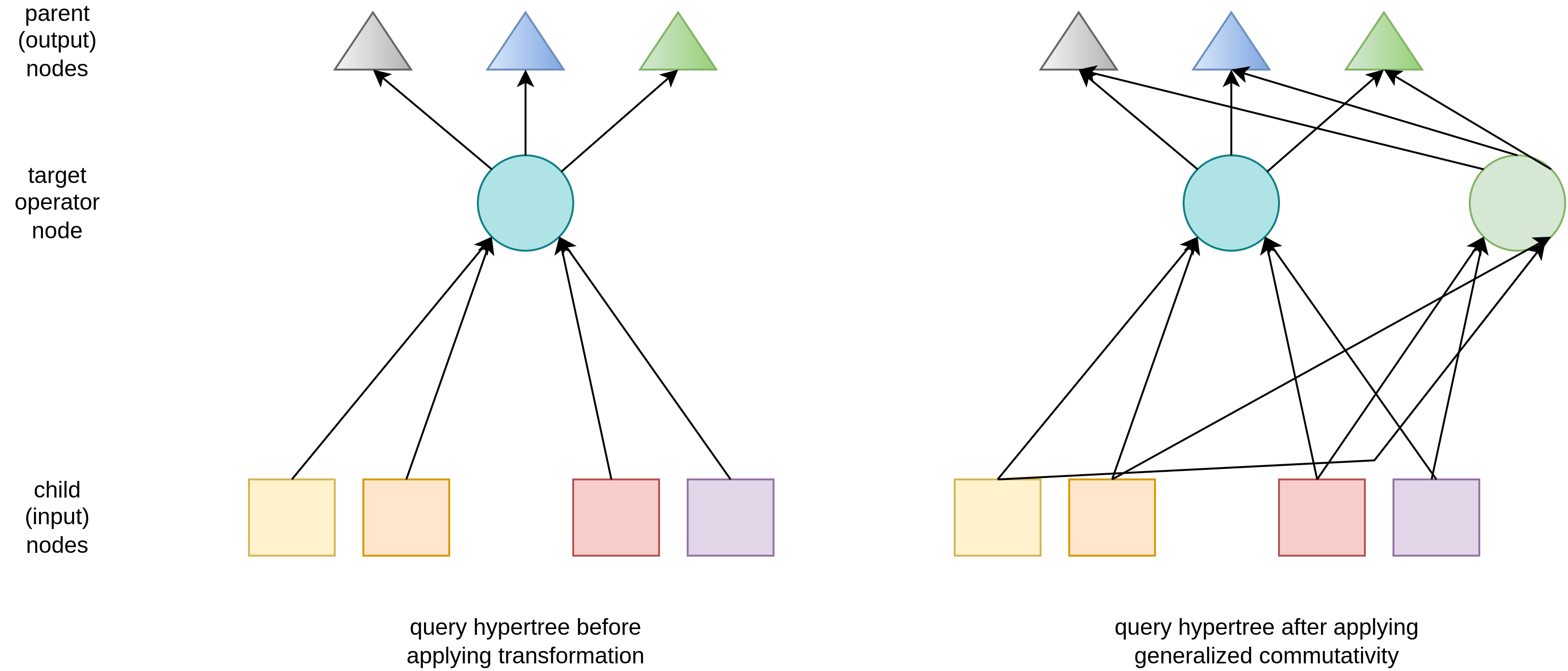 Generalized commutativity