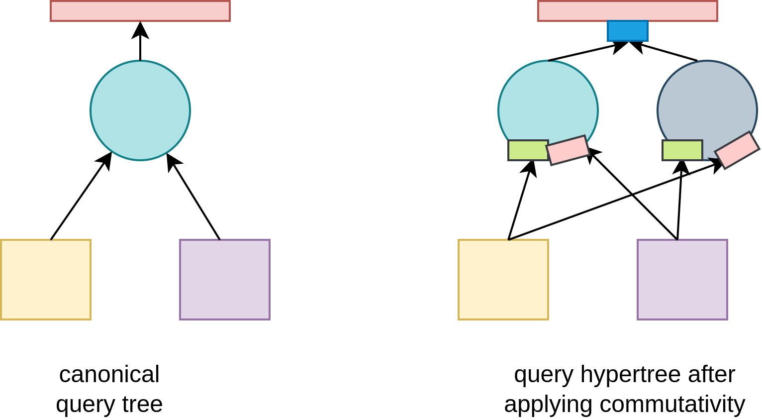 Simple query hypertree after applying commutativity transformation