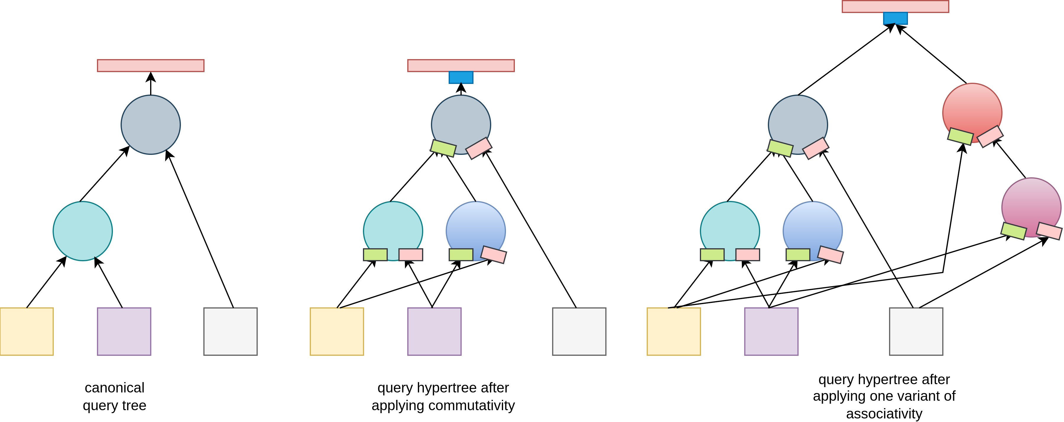 Simple query hypertree after applying commutativity and one variant of associativity